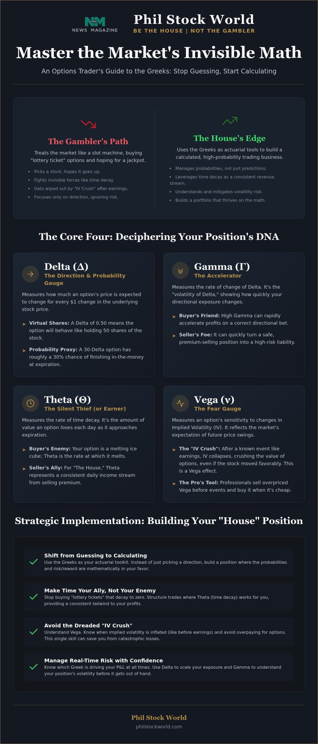 Options Greeks Explained for Traders: Moving Beyond Math to Market Mastery