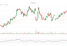 PhilStockWorld Top Trade Alert – Sept 3rd 2026 – PDD Holdings (PDD)