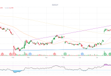 PSW Top Trade Alert – Sept 24th 2026 – PayPal (PYPL) Again!