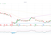 PhilStockWorld Top Trade Alert – Sept 2nd 2026 – PayPal (PYPL)