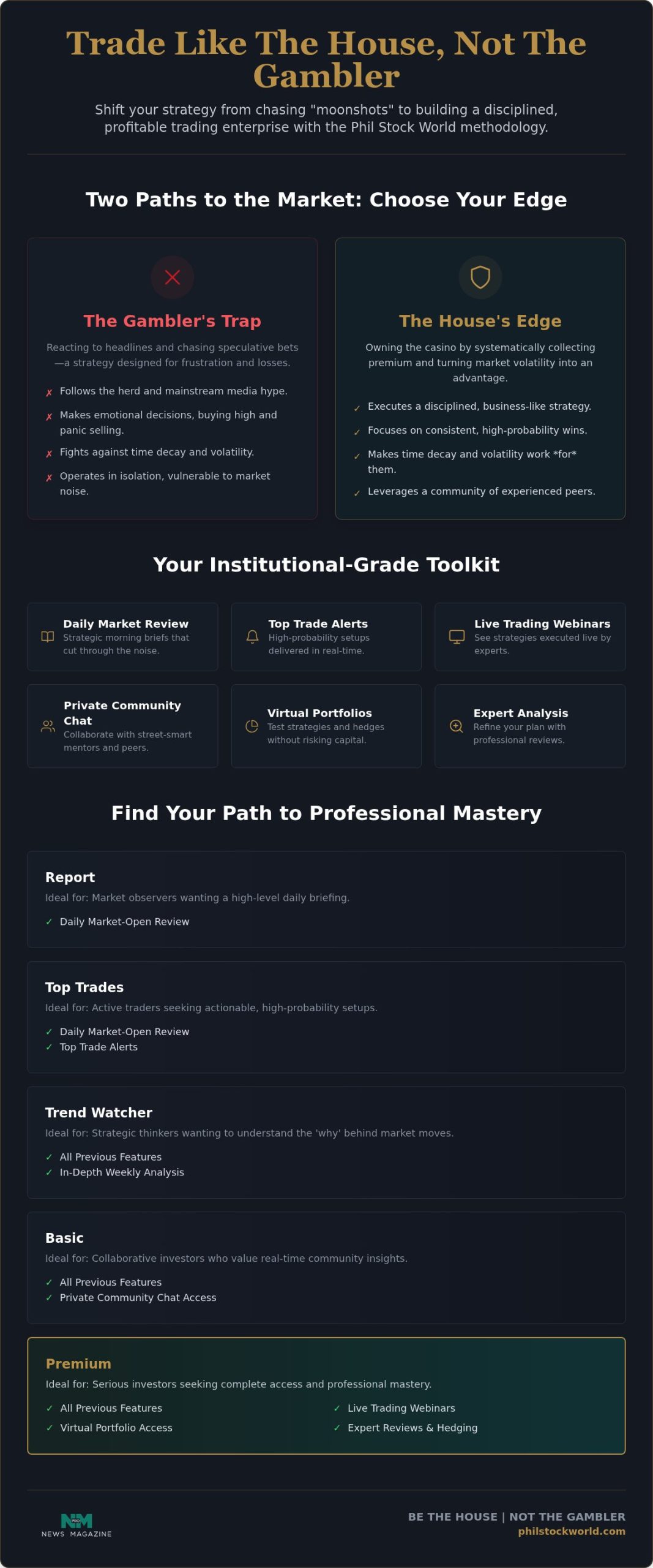 Phil Stock World Membership: Your 2026 Guide to Trading Like "The House"