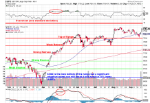 Tricky Tuesday – $90 Oil and Pre-Summit Euphoria