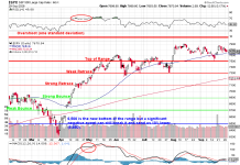Wednesday Weakness – Q3 Ends with a Whimper