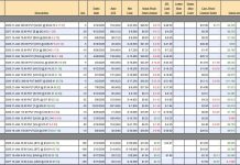 PhilStockWorld September Portfolio Review (Members Only)