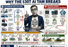 What TAM (Total Addressable Market) Is and How it is Being Abused