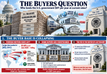 The Coming Treasury Time Bomb