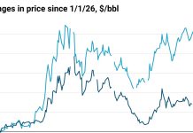 Imperialist Delusions and the Price of Fuel
