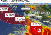 Hurricane Polo grows into Category 5 storm off Mexico, could produce life-threatening flooding