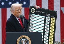 Inflation on many everyday items was entirely due to tariffs, NY Fed says