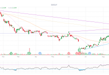 PhilStockWorld Top Trade Alert – Oct 12th 2026 – Accenture (ACN)