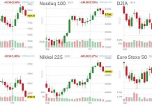 Faltering Thursday – The Sell-Off Gains Momentum