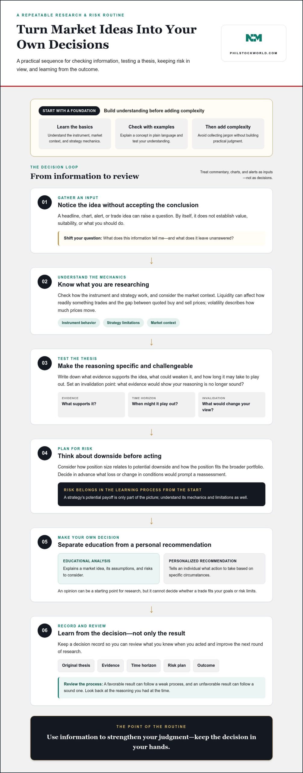 Investment Education for Self-Directed Traders: Build a Smarter Process