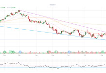 PhilStockWorld Top Trade Alert – Oct 8 2026 – McDonald’s (MCD)