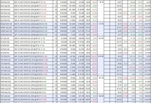 PhilStockWorld October Portfolio Review (Members Only)