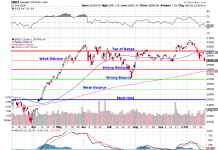 Friday 5% Rule – How PhilStockWorld is Able to Call Near Perfect Market Tops and Bottoms
