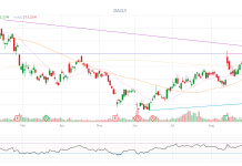 PhilStockWorld Top Trade Alert – Oct 26 2026 – Nu Holdings, Ltd (NU)
