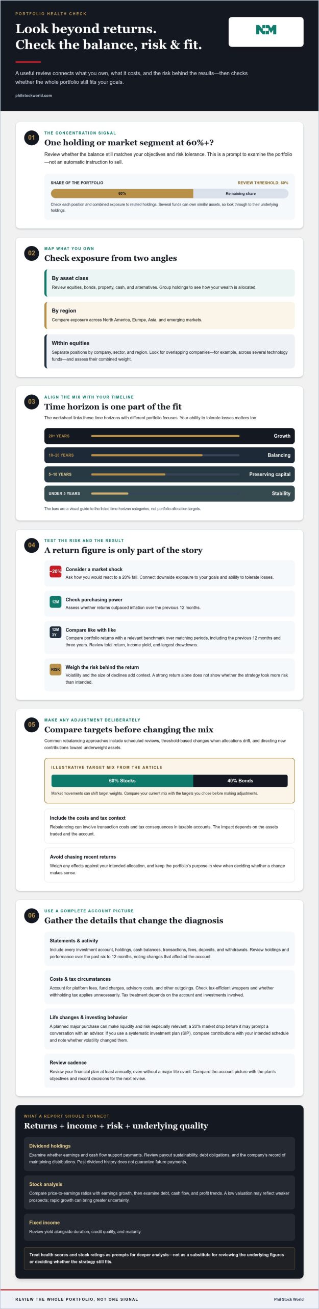 Portfolio Health Check for Investors: Weights and Ratings