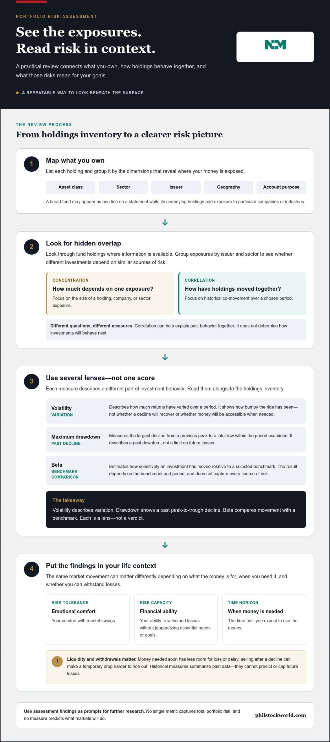 Portfolio Risk Assessment: 2026 Investor Guide