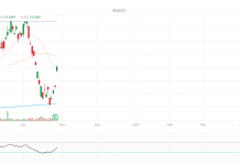 PhilStockWorld Top Trade Alert – Oct 28 2026 – SK Hynix (SKHY)