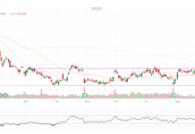 PSW Top Trade Alert – Oct 19th 2026 – SoFi Technologies (SOFI)