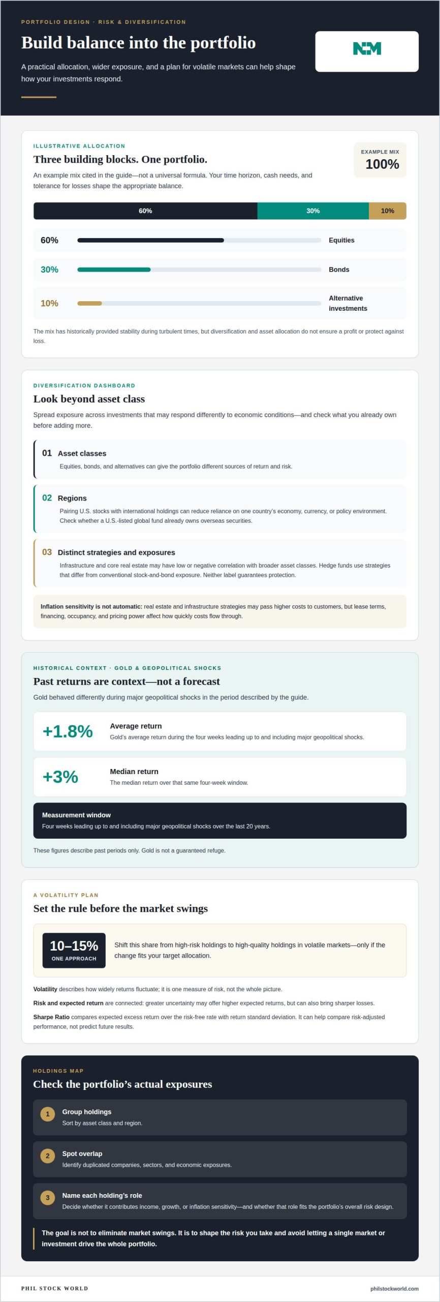 Strategies to Improve Portfolio Returns With Risk in View