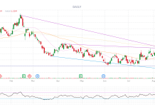 PhilStockWorld Top Trade Alert – Oct 2nd 2026 – Molson Coors (TAP)