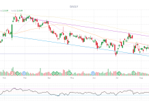 PSW Top Trade Alert – Oct 12th 2026 – T-Mobile (TMUS)