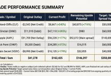 Turning Trade Ideas into Profits – Early Earnings Results