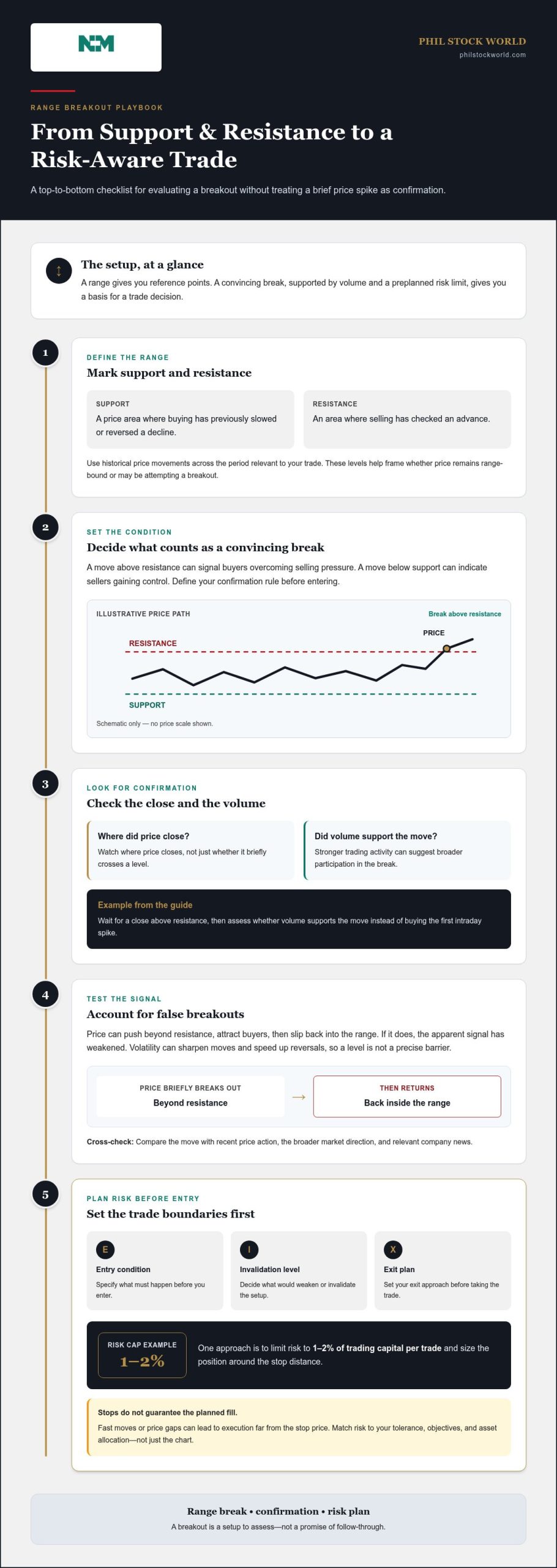 Trading Strategies for Volatile Markets to Balance Risk and Potential