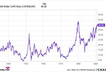 Which Way Wednesday – Early Earnings Offer Clues to Market Direction