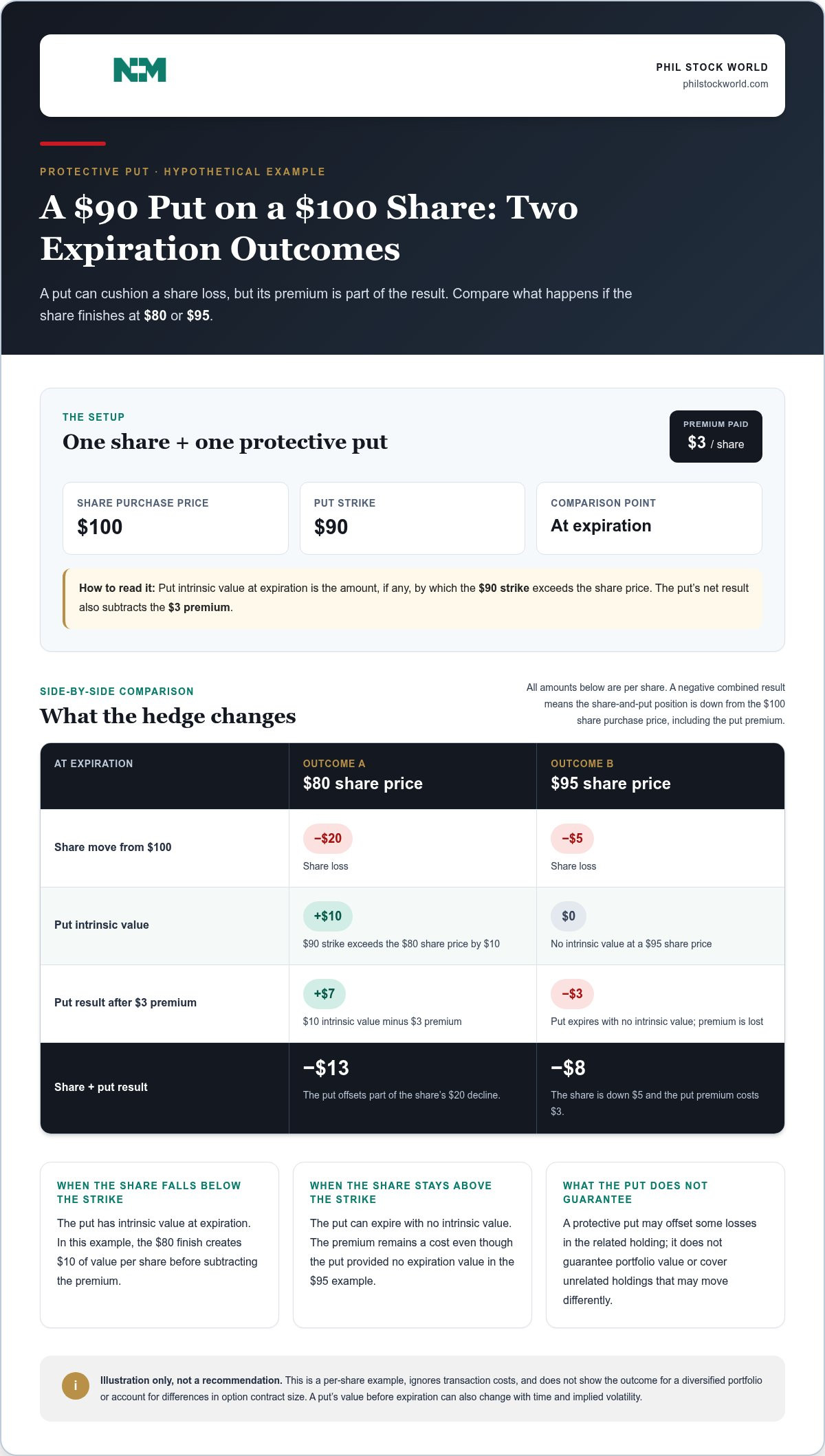How to Hedge a Portfolio with Put Options: A Practical Guide