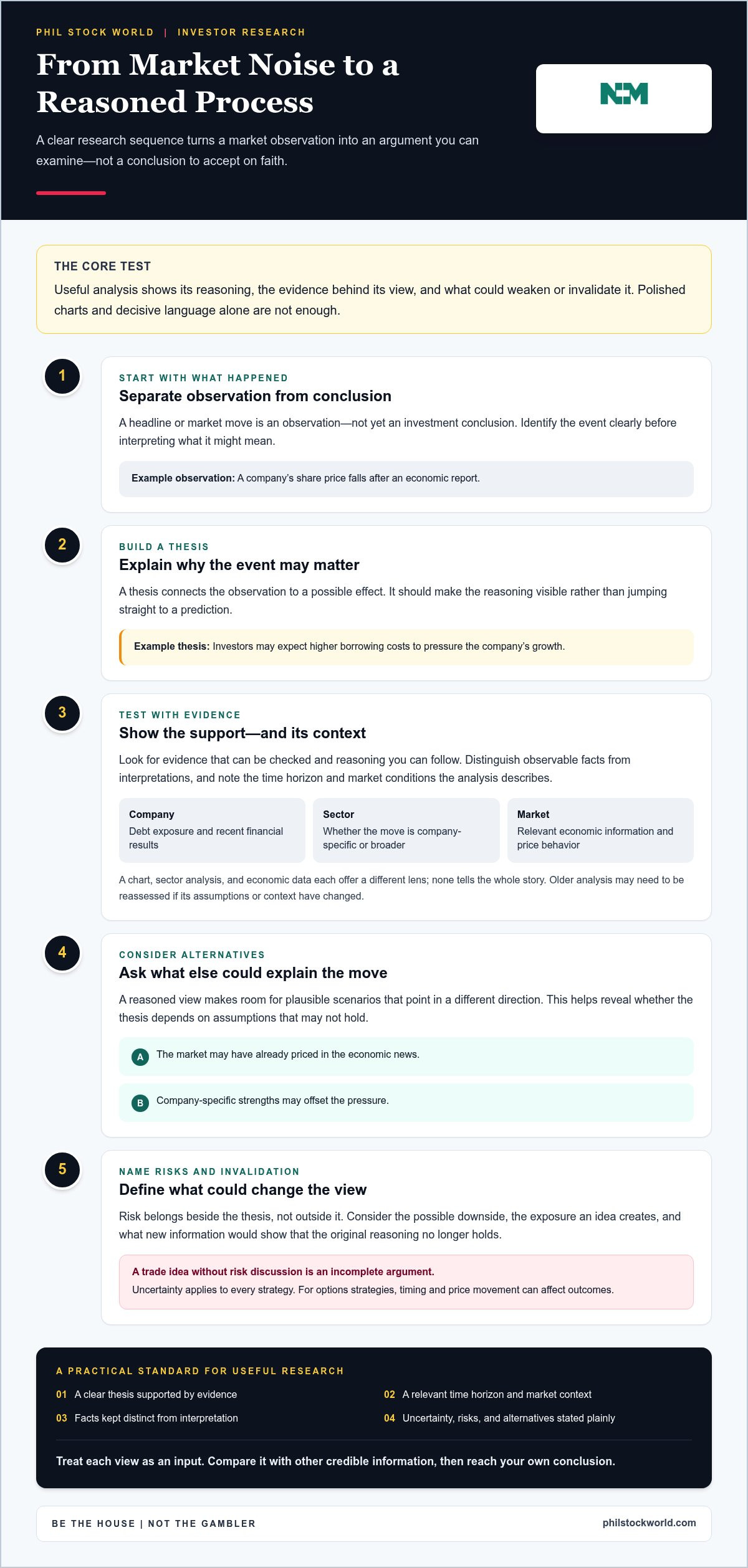 Premium Financial Content: What Is Worth Paying For?