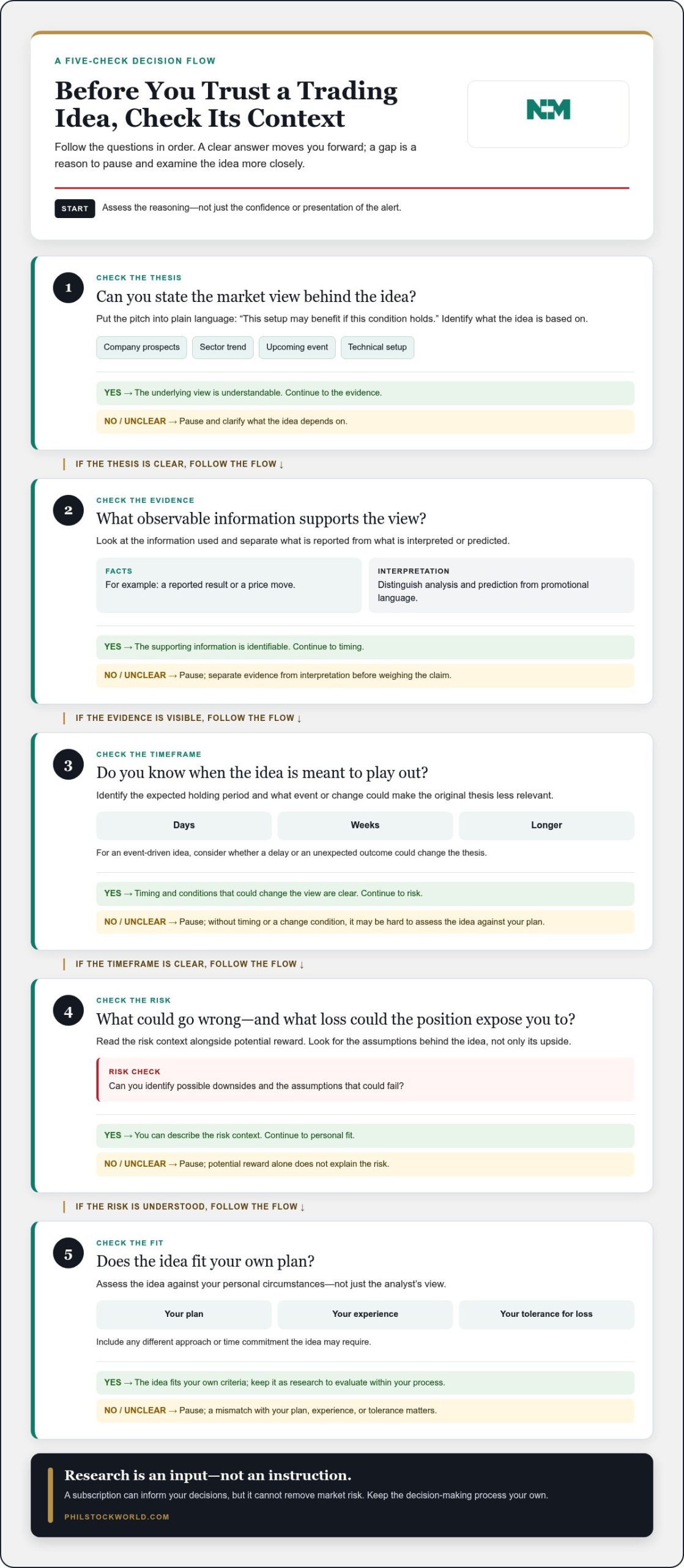 Trading Ideas Subscription Service: How to Choose One in 2026