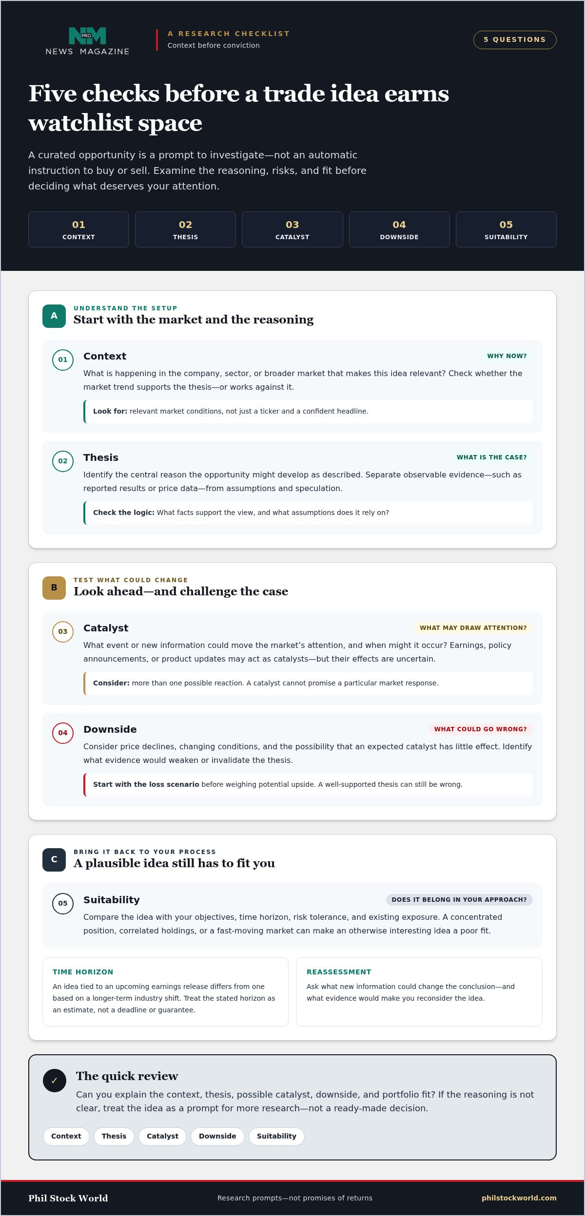 Curated Trading Opportunities: How to Find Ideas Worth Your Attention