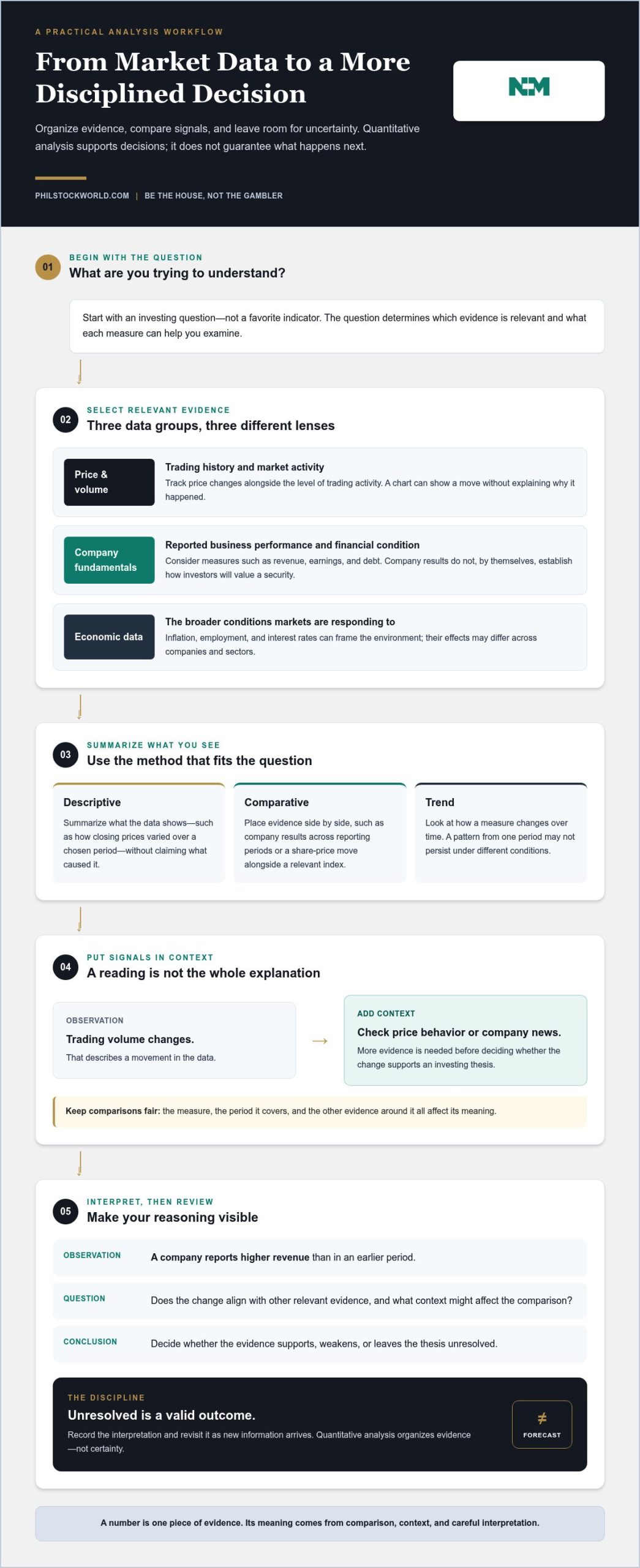 Quantitative Market Analysis for Retail Investors: From Data to Decisions