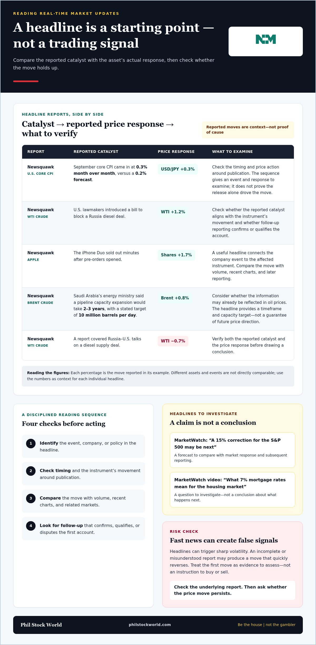 Real-Time Market Updates for Traders: Quotes and Order-Book Depth