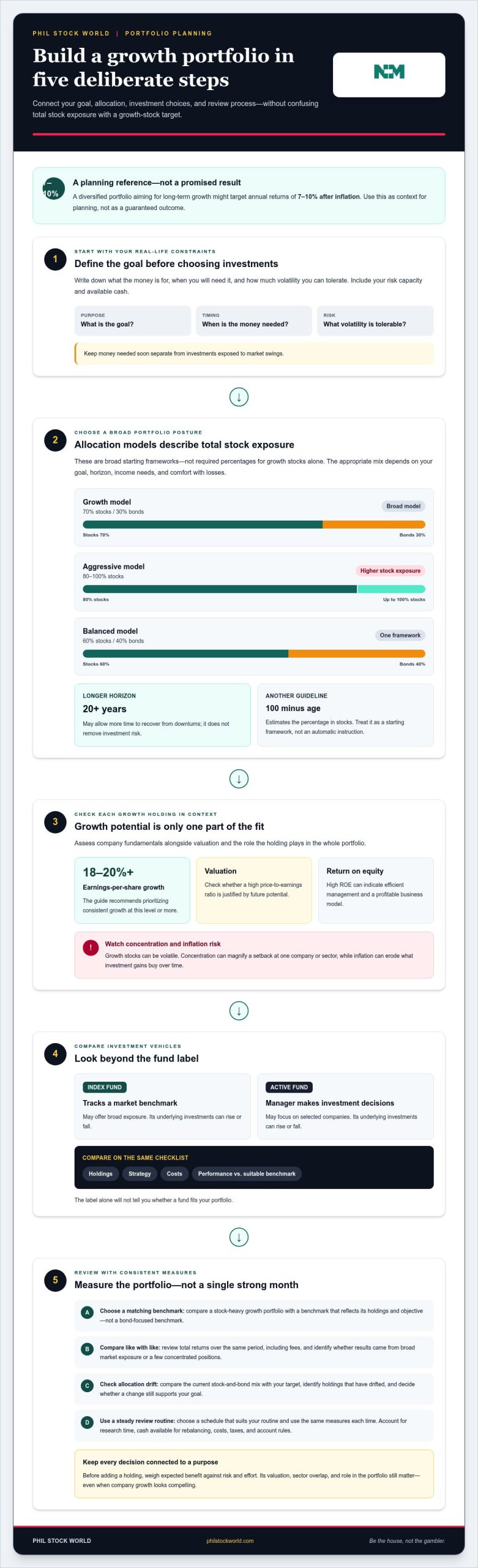 How to build a more resilient portfolio for growth