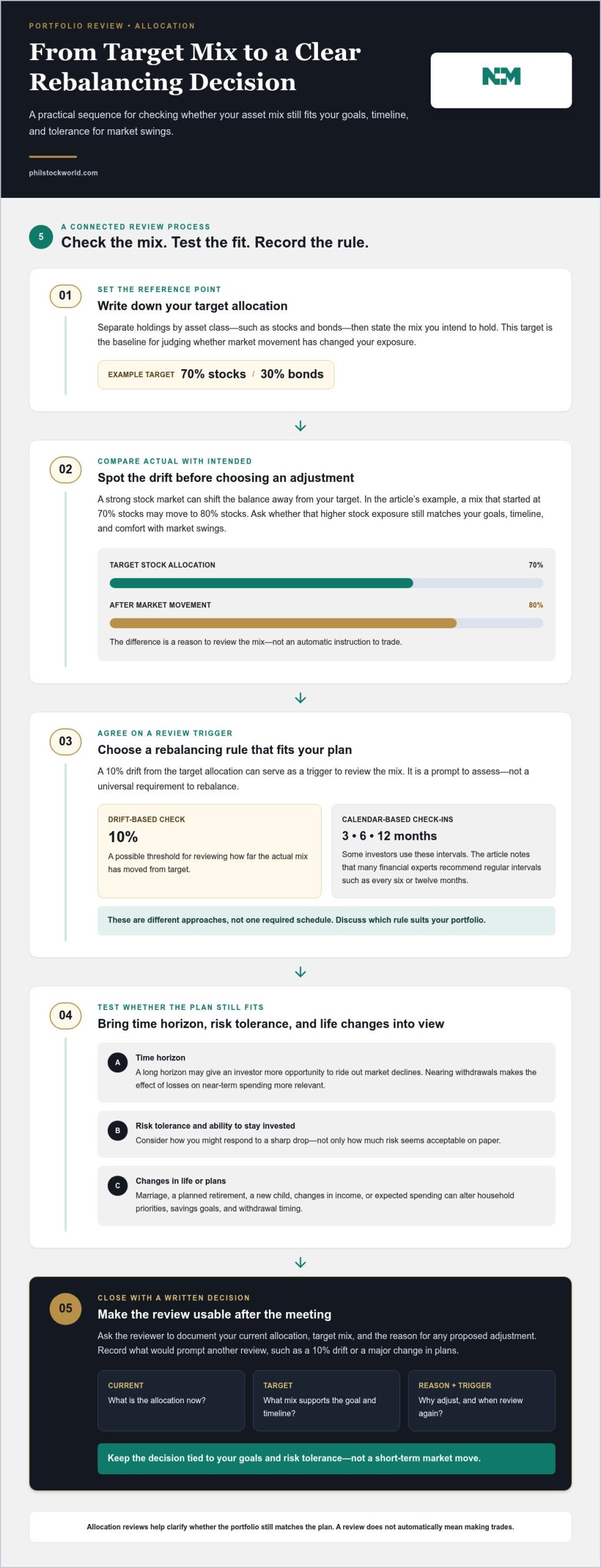 How to Get Expert Feedback on Your Stock Portfolio and Risks