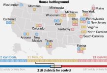 Who’s Winning the Race for Congress?