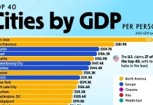 The Top 40 Cities by GDP Per Person